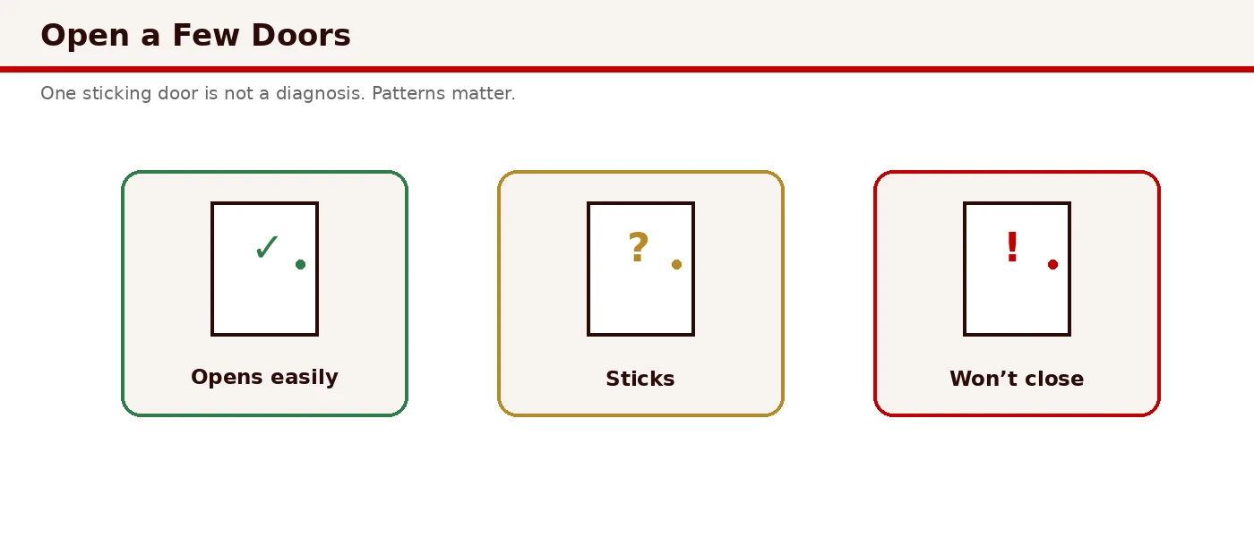 Visual guide to door operation: latching, clearance gaps, floor scraping, and frame squareness