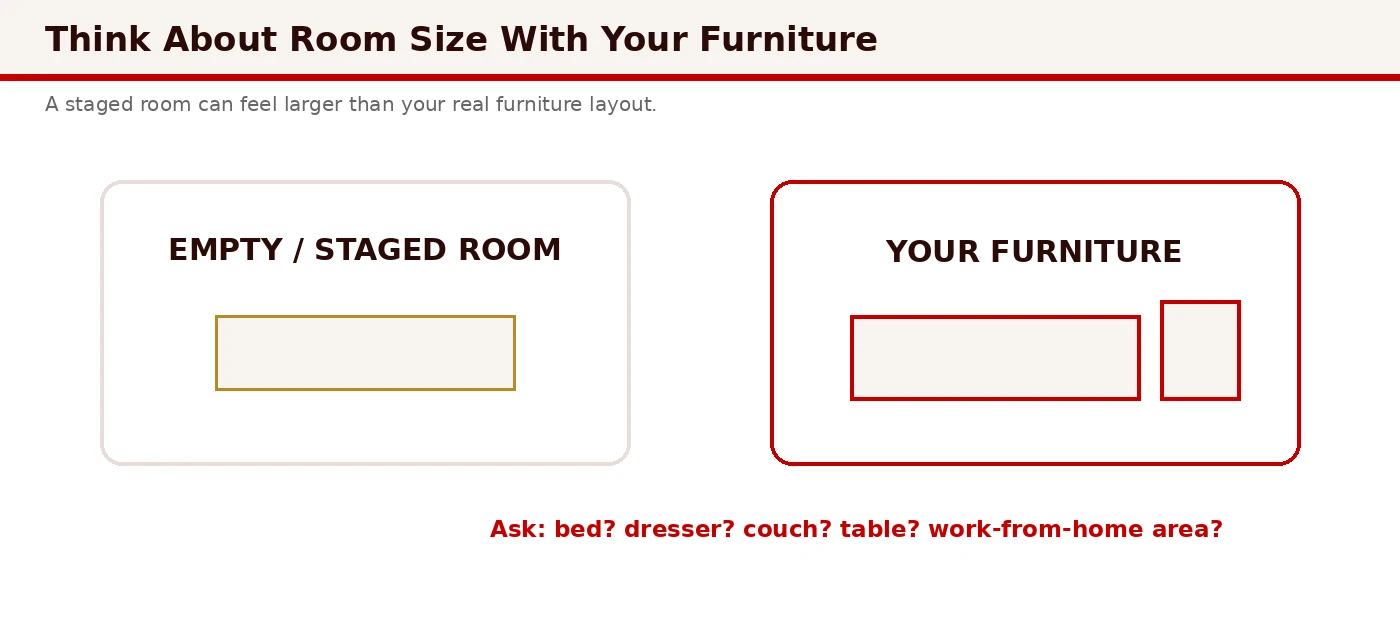 Infographic showing how to evaluate room dimensions against actual buyer furniture: bed, couch, desk, and dining table