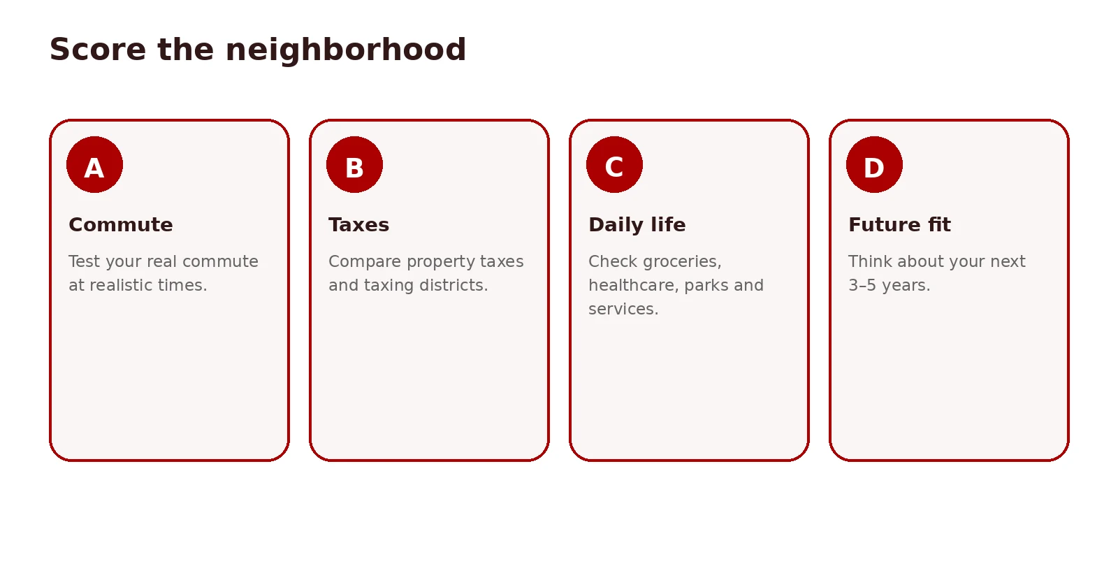 Seven Illinois location factors diagram covering commute, taxes, schools, amenities, noise, and lifestyle fit