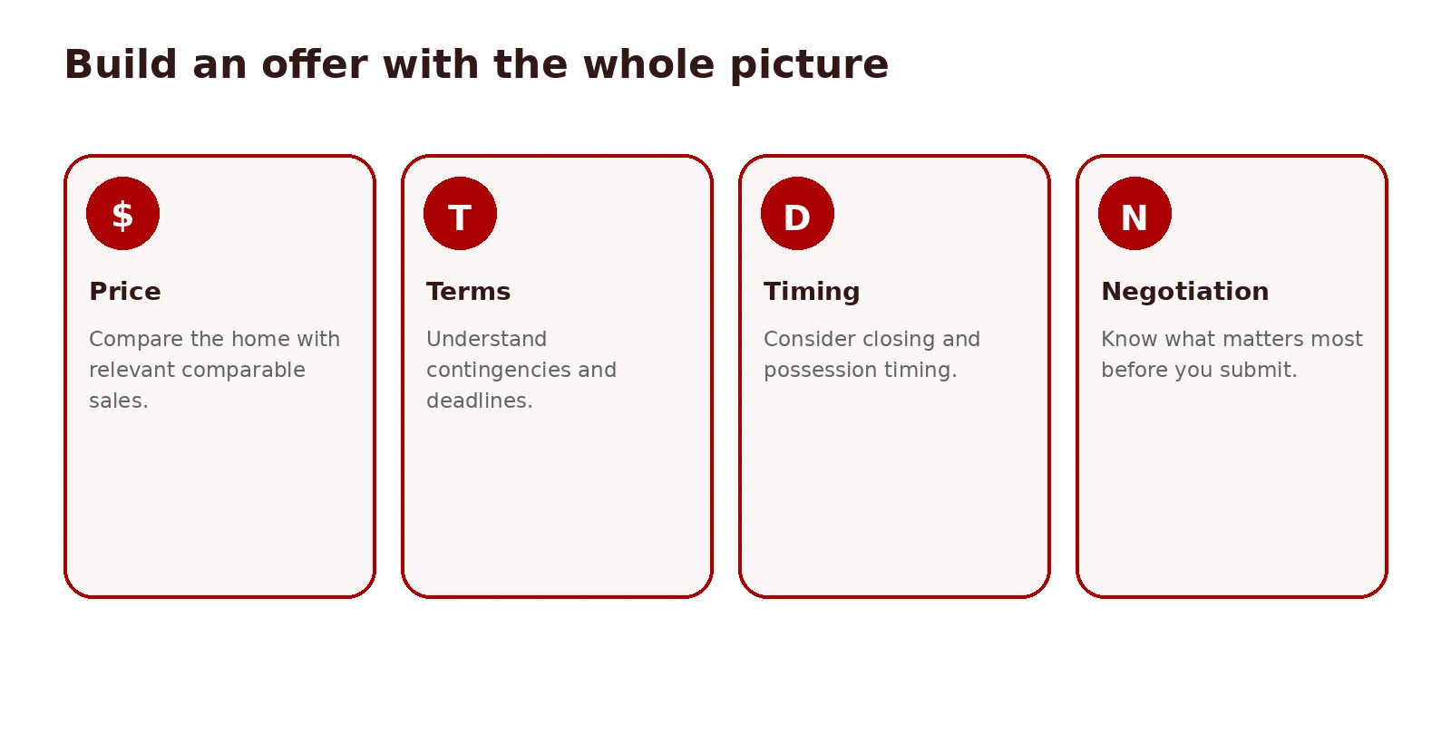 Offer review checklist diagram showing price, comps, earnest money, contingencies, and deadlines