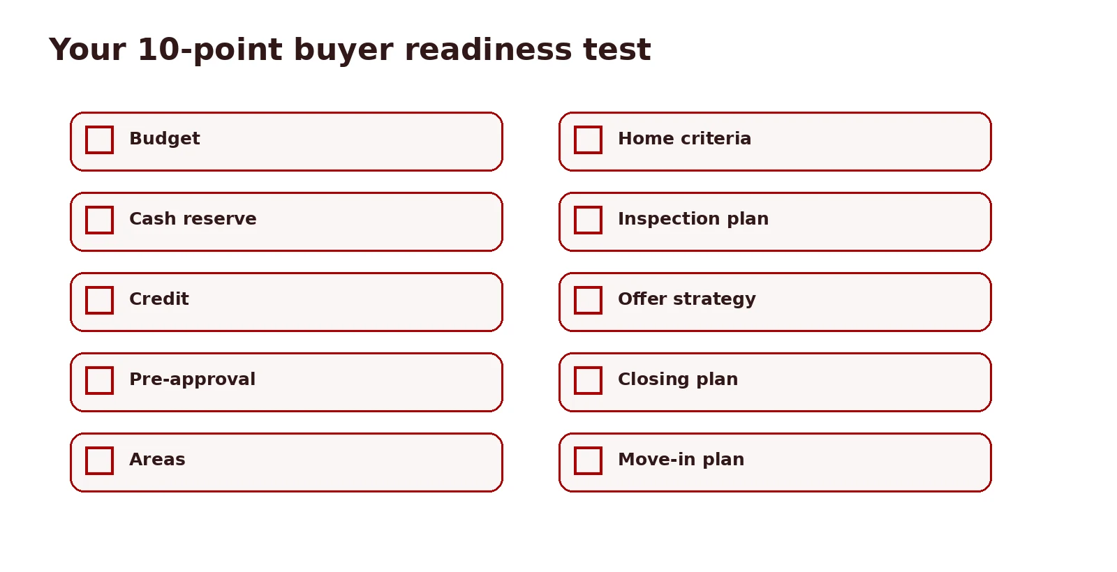 The First-Time Buyer Readiness Test 10-point checklist diagram
