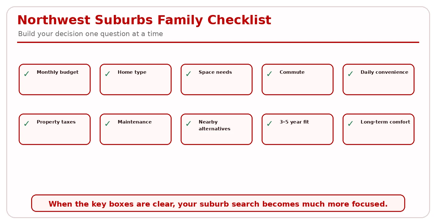 Northwest Chicago Suburbs Family Checklist infographic