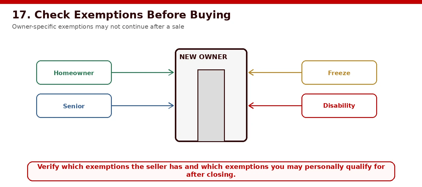 Pre-purchase exemption audit checklist graphic