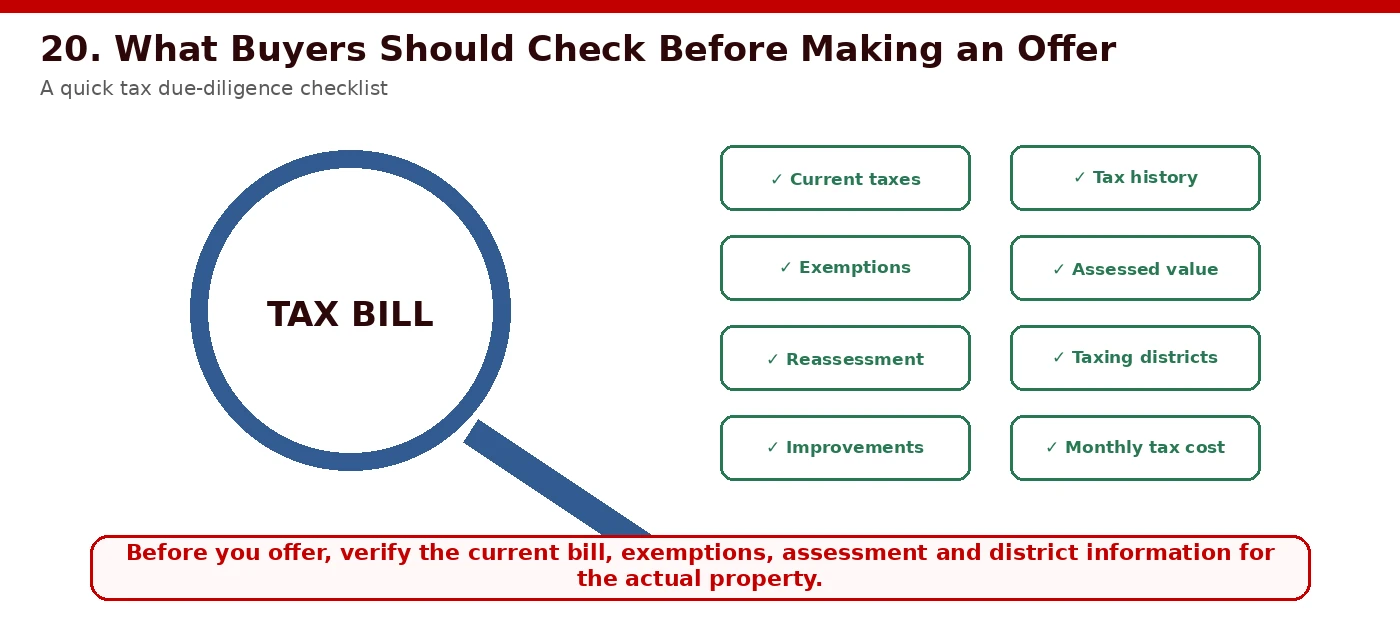 Seven-point due diligence checklist before making an offer on a Chicago suburban property