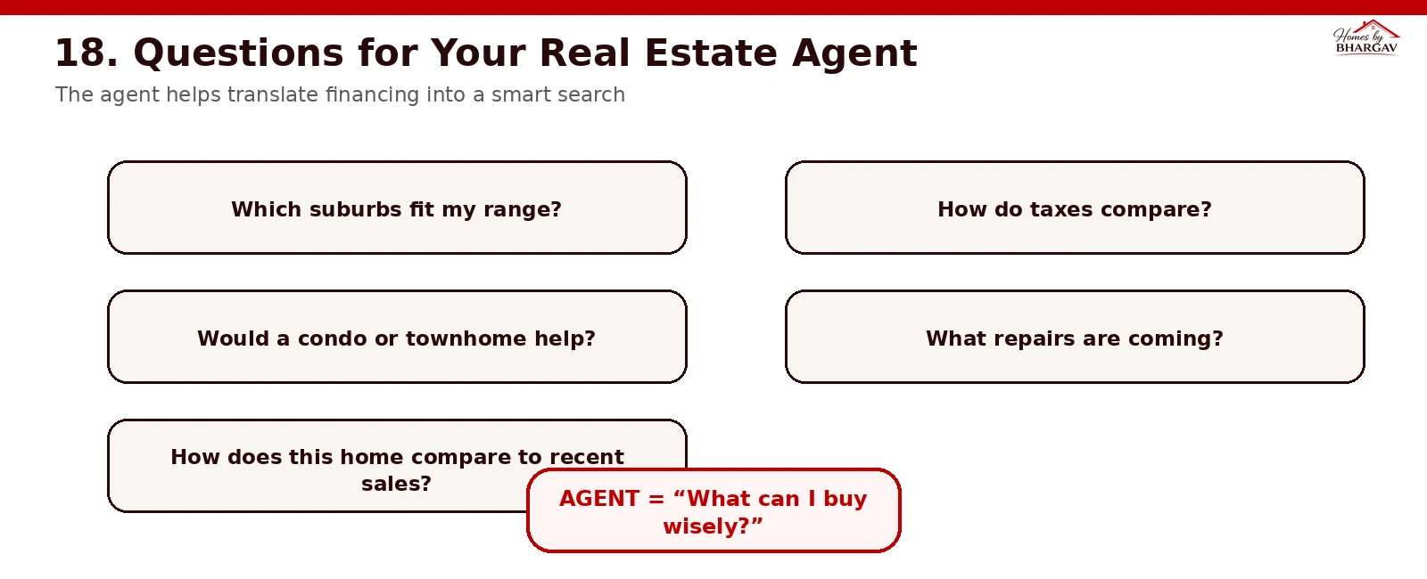 Checklist of questions to ask your real estate agent about suburbs, tax variations, property condition and comparable sales