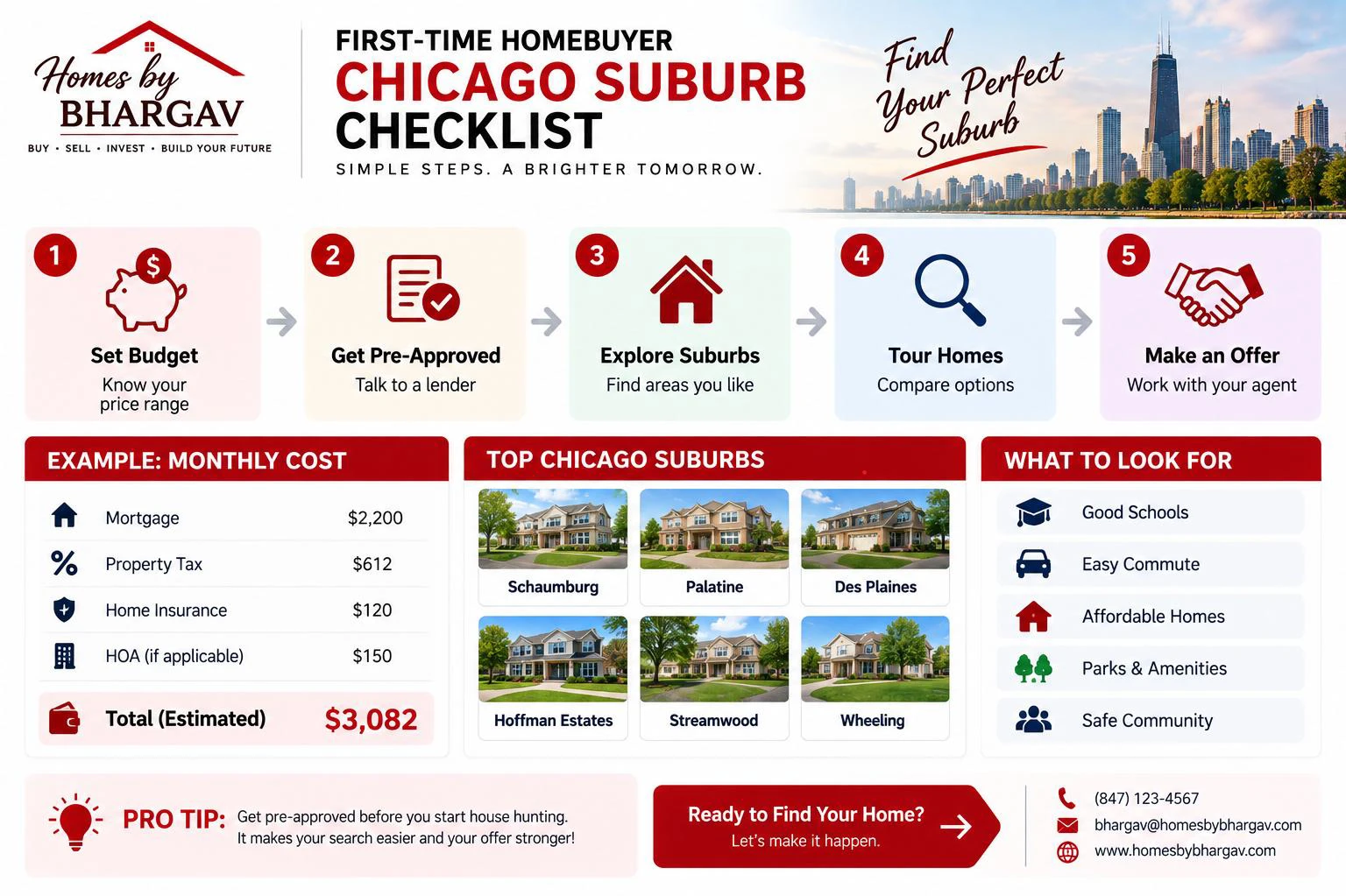 First-Time Homebuyer Chicago Suburb Checklist infographic featuring step-by-step roadmap from budget to closing and top Chicago suburbs
